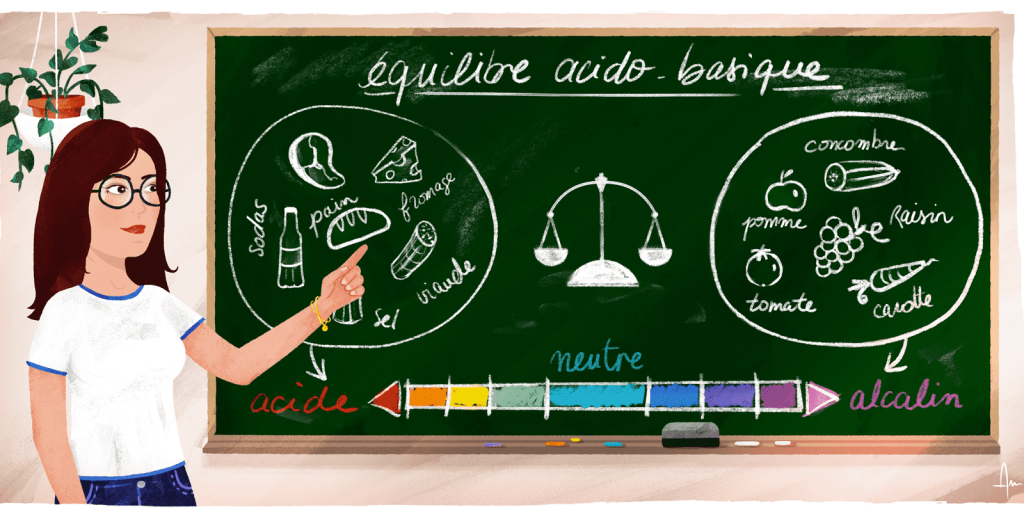 Equilibrio ácido-base - Yuka